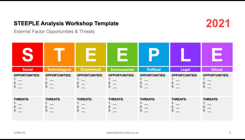 STEEPLE Cheat Sheet (2021) - For workshops and analysis.